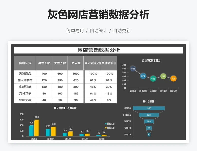 灰色网店营销数据分析