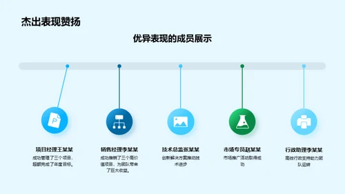 金融团队年度回顾