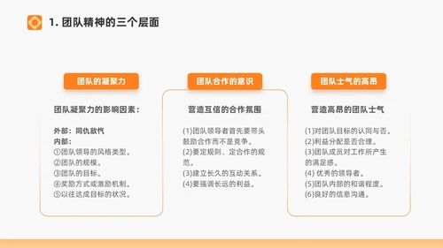 橙色打造高绩效团队绩效考核团队管理通用PPT团队建设