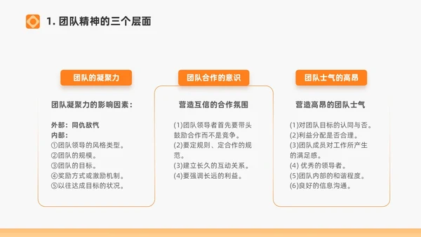 橙色打造高绩效团队绩效考核团队管理通用PPT团队建设