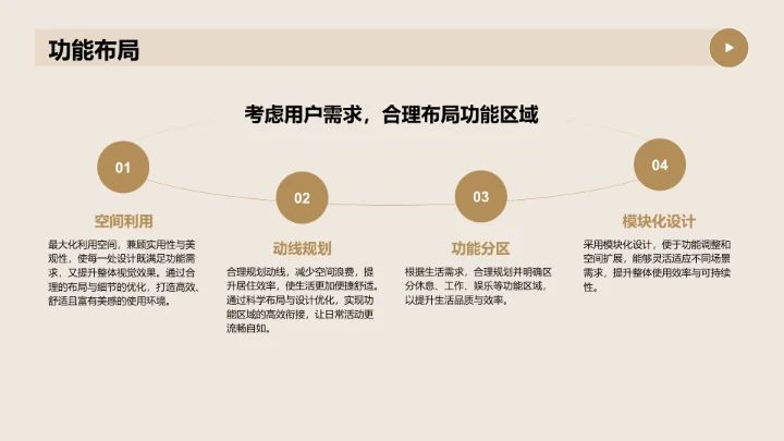 橙色简约风室内建筑设计方案PPT模板