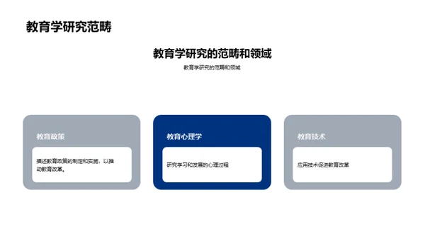 教育学研究方法