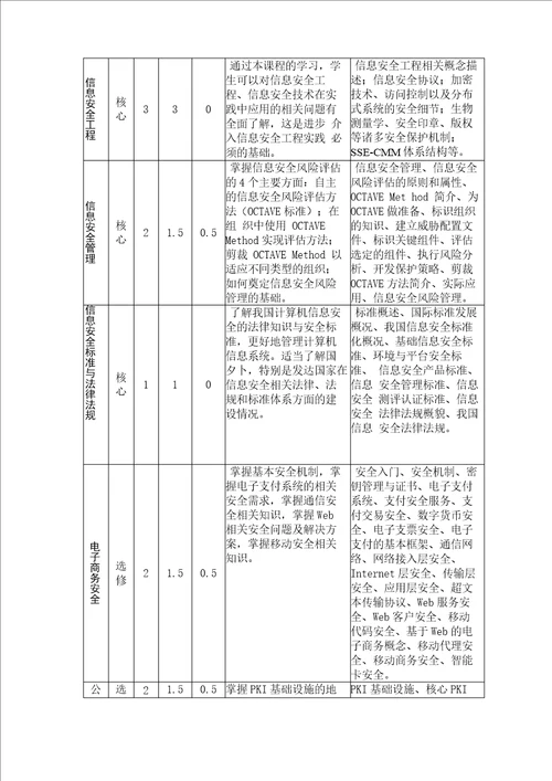 信息安全专业简介