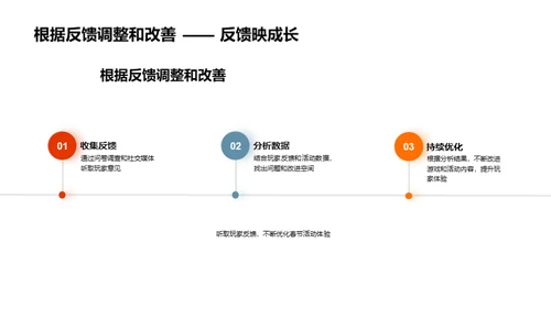 春节游戏营销深度解析