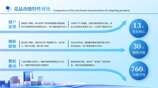 蓝色商务风IT互联网创新创业计划书PPT模板