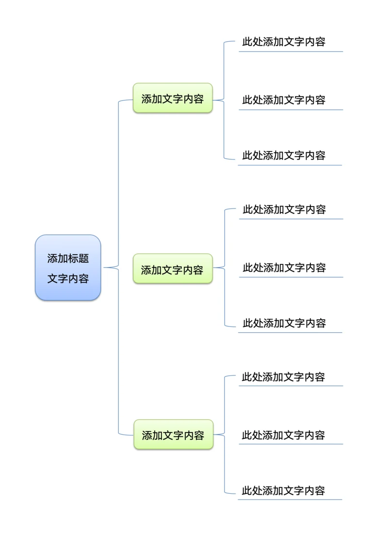 思维导图通用模板