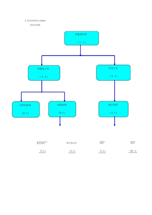 物业公司管理手册