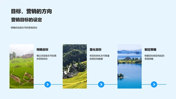 农田音乐节营销策划
