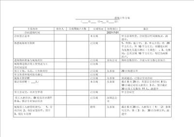 新项目进场计划