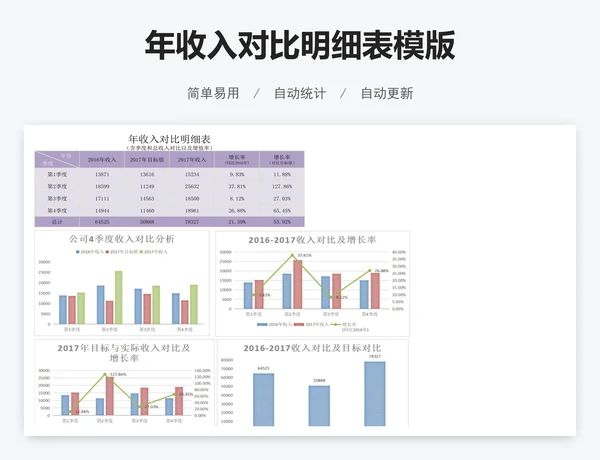 年收入对比明细表模版