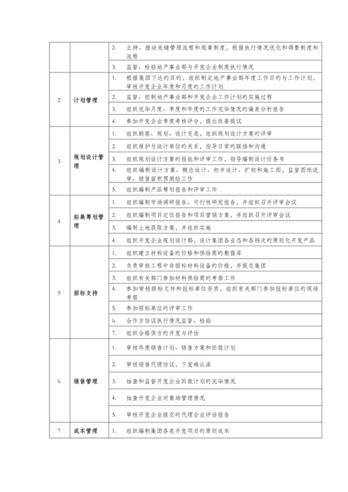 房地产公司组织结构岗位说明书大全.docx