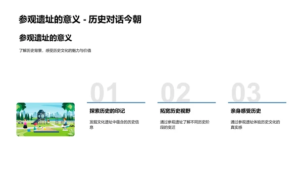 文化遗址的时空之旅