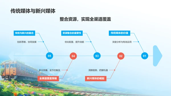 蓝色插画风营销传播活动策划PPT模板