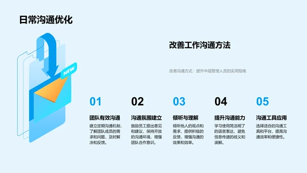 提升管理沟通技巧PPT模板