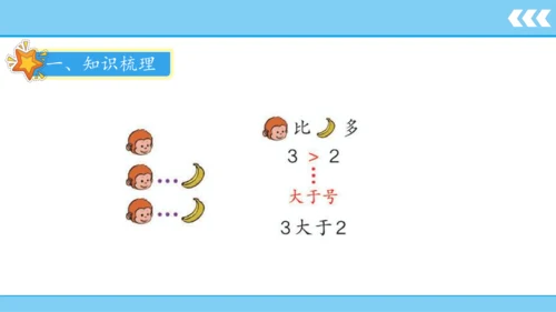 人教版数学一年级上册3 5以内数的认识和加减法第2课时 比大小  课件（共21张PPT）