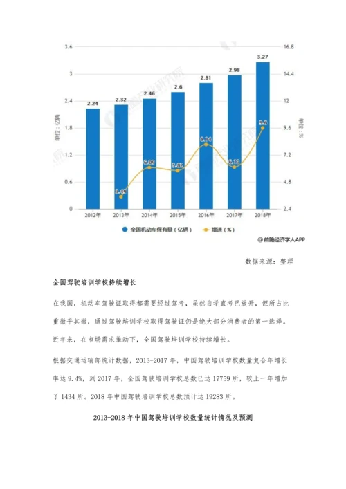 中国驾驶培训行业市场现状及发展前景分析-驾培衍生服务将提供增量市场.docx