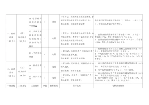 广西壮族自治区二级公立专科(精神病)医院绩效考核指标评分细则.docx