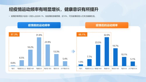 男性运动经济趋势洞察报告