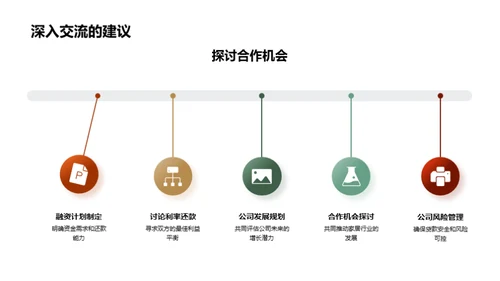 家居行业融资策略