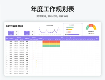 年度工作规划表-甘特图