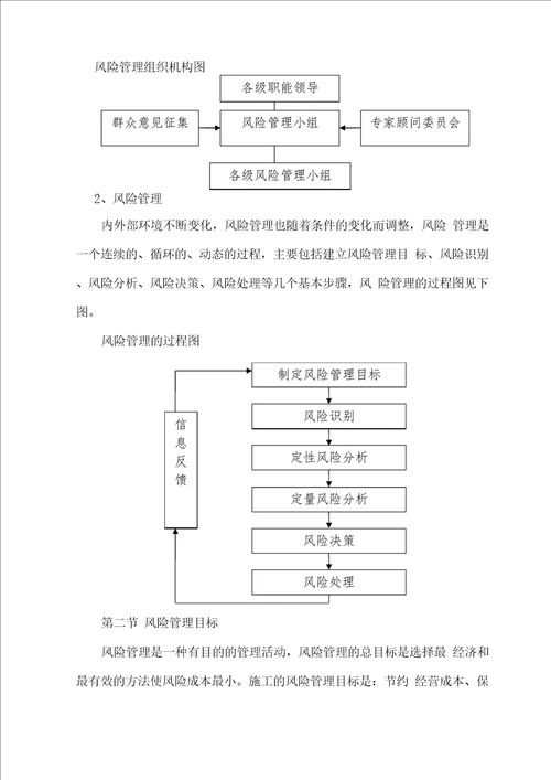 施工风险管理措施