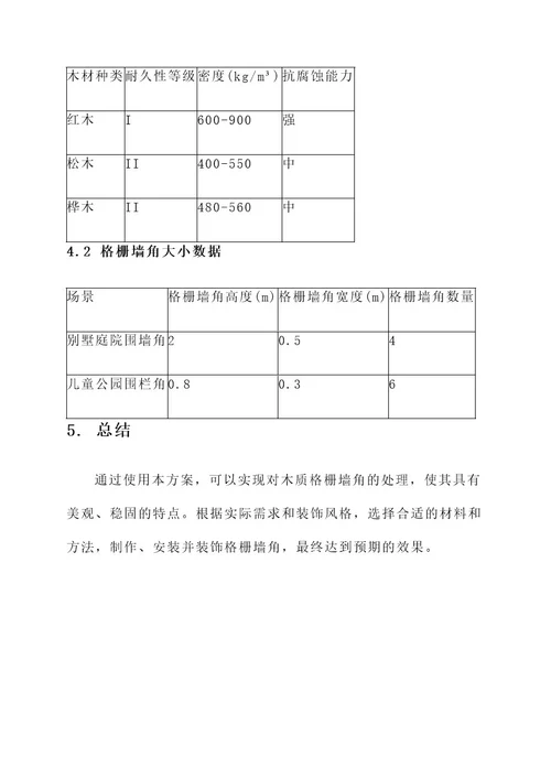 木质格栅墙角处理方案