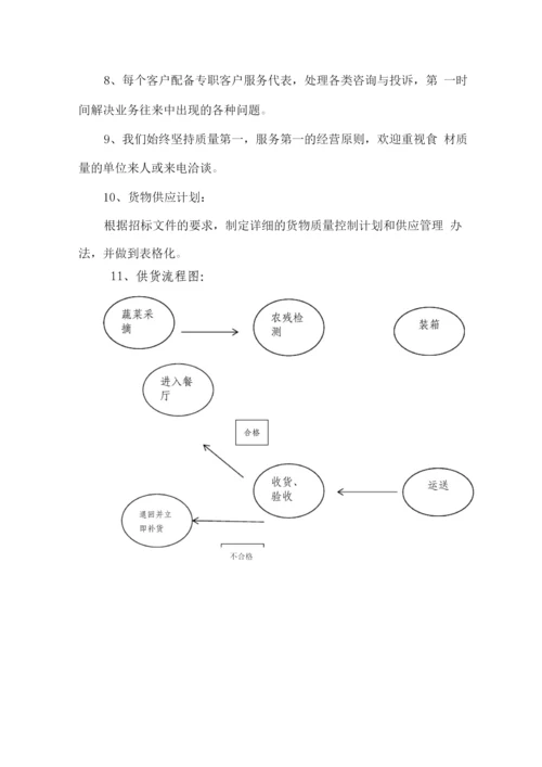 食品原材料供货服务承诺书.docx