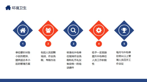 金牌物业服务品质提升措施通用PPT模板