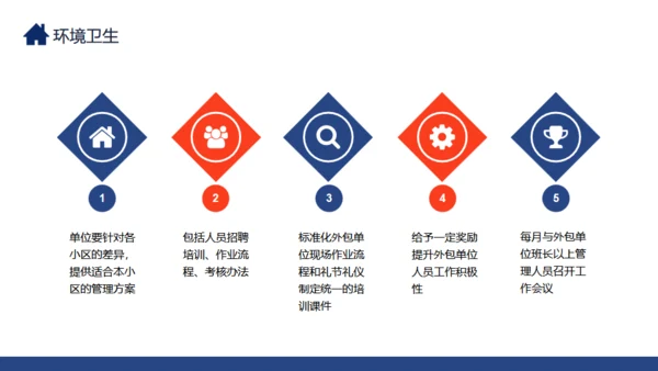 金牌物业服务品质提升措施通用PPT模板