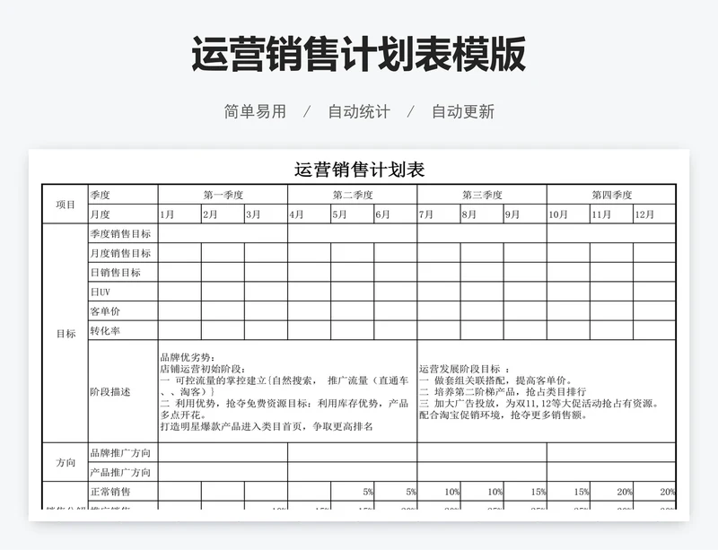 运营销售计划表模版