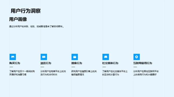 优化广告策略的探索