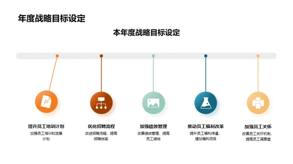 人资团队年度总结与展望