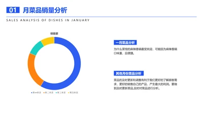 简约风蓝色餐饮运营菜品销售分析图表PPT