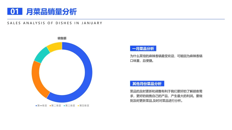 简约风蓝色餐饮运营菜品销售分析图表PPT
