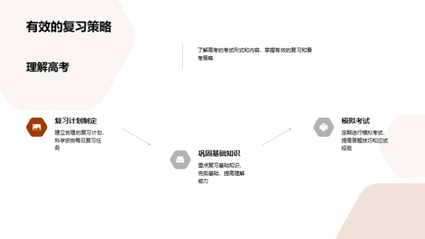 高考冲刺全攻略