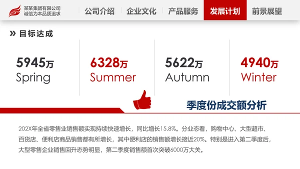 2020欧美风商务企业简介产品宣传公司介绍PPT