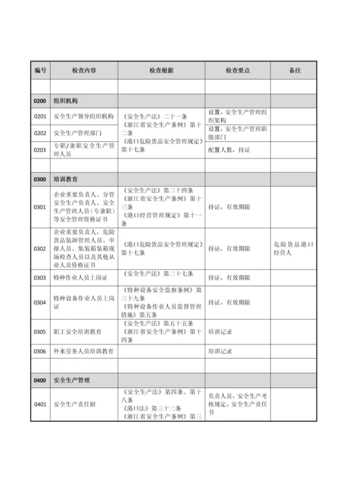 公司安全检查规定.docx
