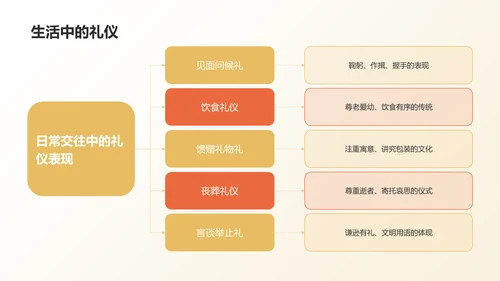 橙色摄影风中国传统礼仪的传承与发展PPT模板