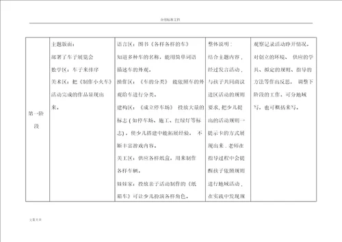 主题教学与区域精彩活动融合研究走进纸王国