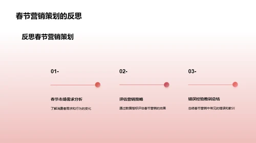 春节营销策略深度解析