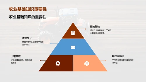 农业科技革新之路