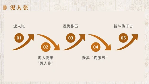 黄色简约中式风俗世奇人课件