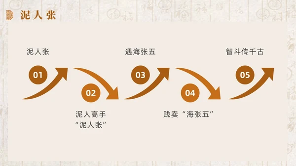 黄色简约中式风俗世奇人课件