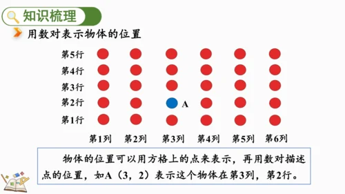 6.2.6 图形与位置 课件(共18张PPT)人教版数学六年级下册