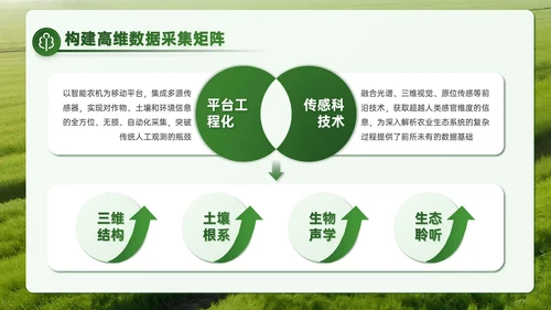 绿色商务风智慧聚农机赋能科研创新之路PPT