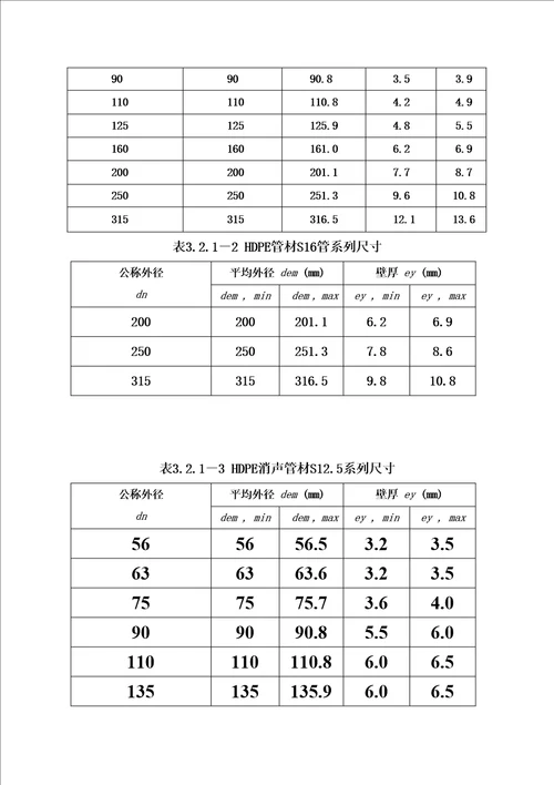 建筑排水高密度聚乙烯管材技术规程