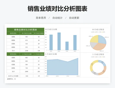 销售业绩对比分析图表