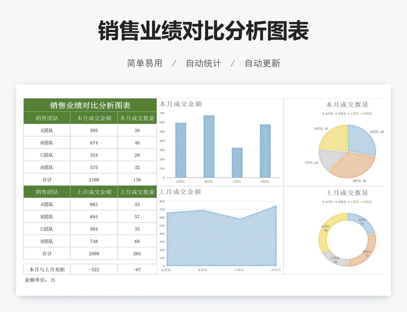 销售业绩对比分析图表