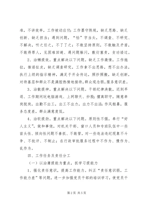 行政服务中心治庸问责工作方案.docx