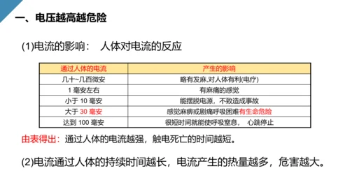 人教版初中物理安全用电常识PPT教学课件